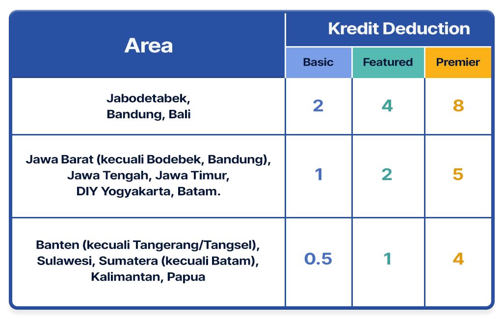 TABEL TIERING KREDIT DEDUCTION CHANGING ANNOUNCEMENT RUMAH123 APRIL 2026.jpg